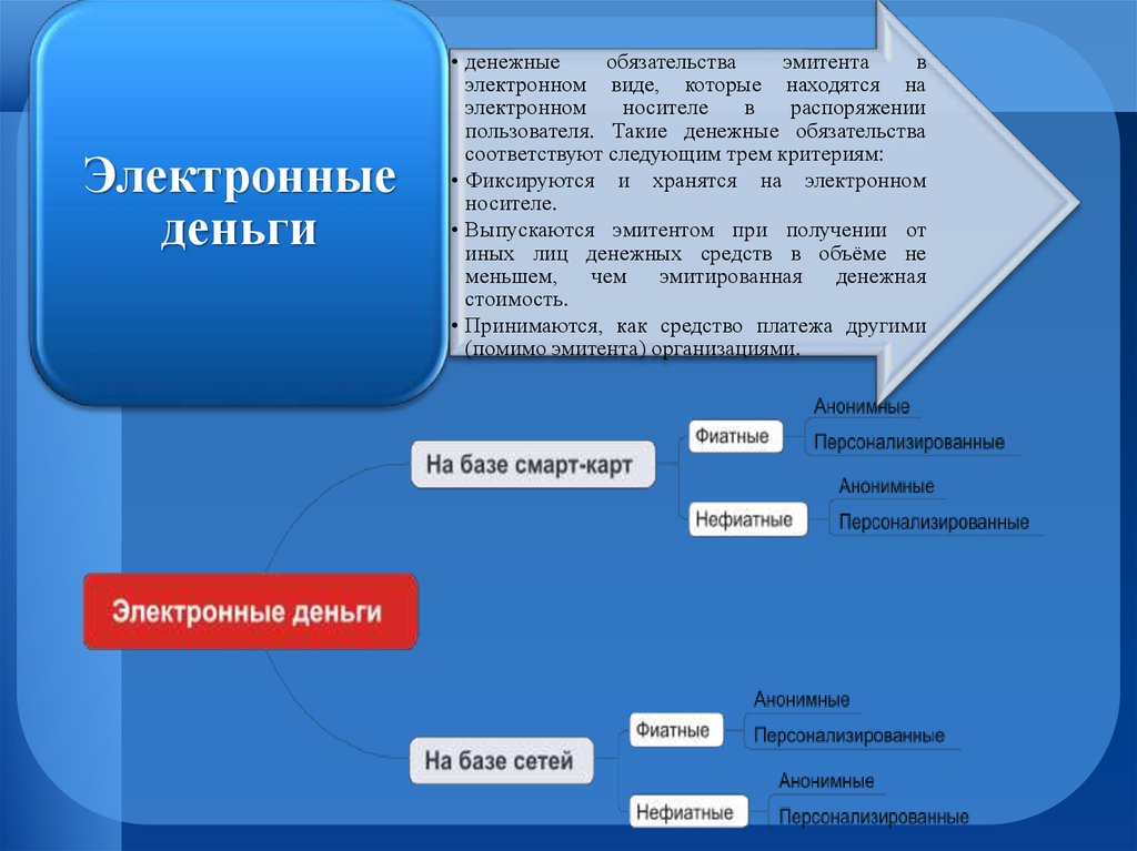 Номер электронного носителя. Денежные обязательства. Виды денежных обязательств. Обязательства эмитента. Виды обязательств эмитента.