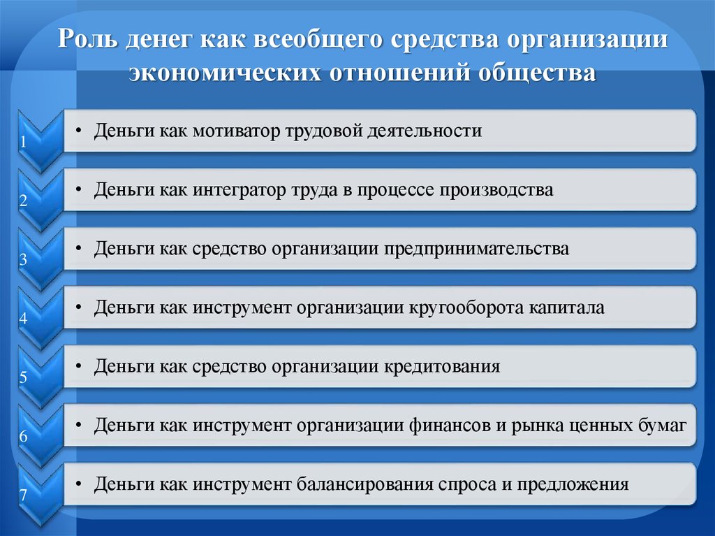 Денежном общества. Роль денег в современном обществе. Роль денег. Роль денег в экономическом развитии. Деньги и их роль в жизни общества.