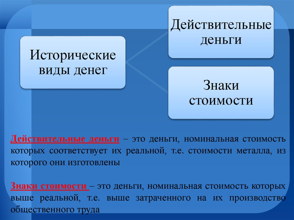 Знаки стоимости. Действительные деньги и знаки стоимости. Виды денег знаки стоимости. Виды действительных денег. Исторические виды денег.