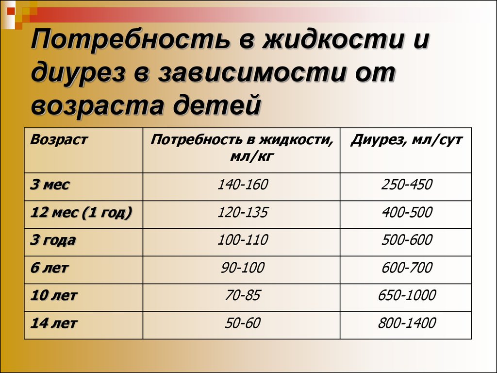 Суточный диурез. Норма суточного диуреза норма. Диурез 50 мл. Диурез в норме мл. Суточный диурез при беременности норма беременности.