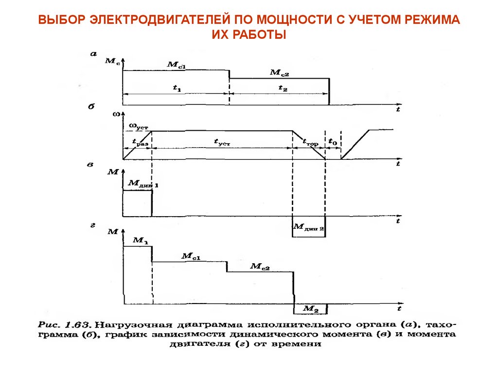 Как построить нагрузочную диаграмму