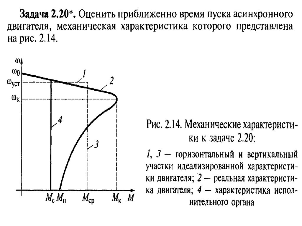 Механическая характеристика. Пуск асинхронного двигателя механическая характеристика. Механическая характеристика асинхронного двигателя формула. Асинхронному двигателю соответствует механическая характеристика. Характеристика пуска асинхронного двигателя.