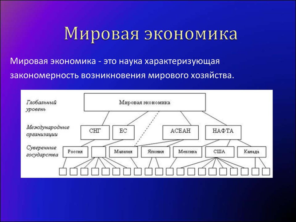 Международная экономическая система. Мировая экономическая система. Мировая экономика наука. Дисциплина мировая экономика. Уровни систем управления в экономической науке.