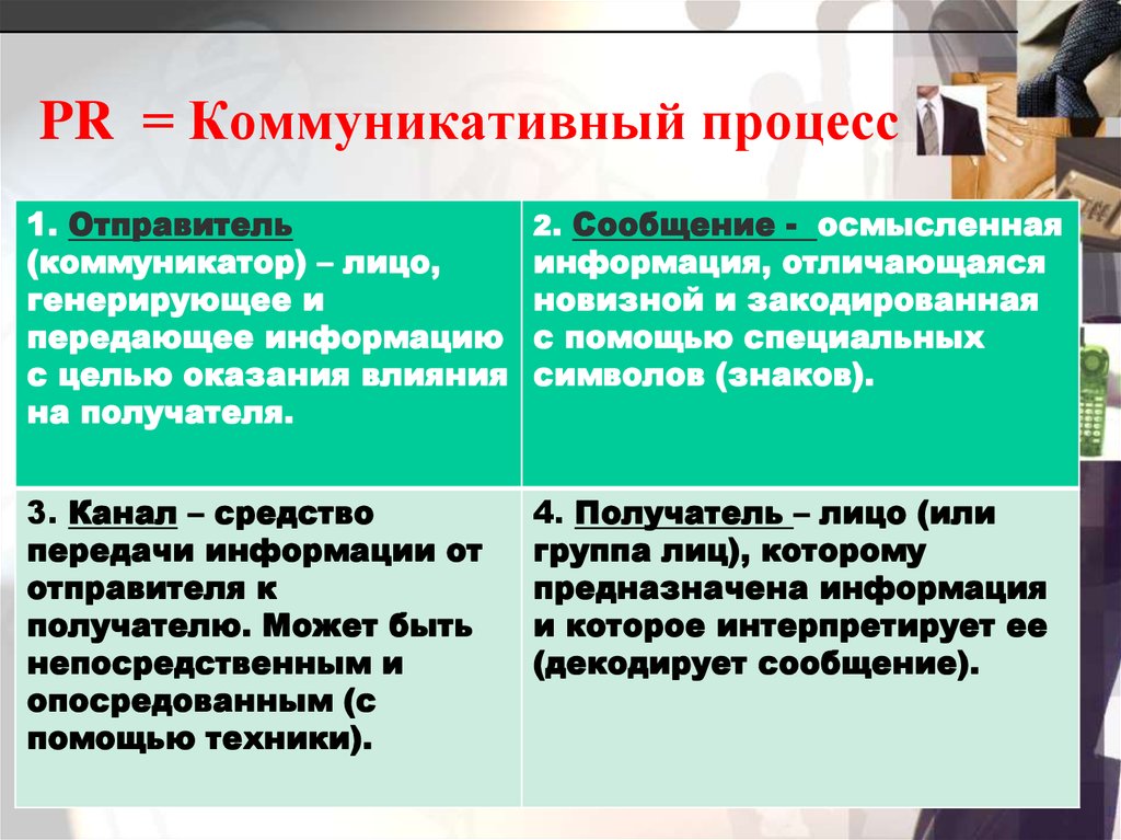 Коммуникативные процессы управления. Процесс коммуникации. Коммуникативный процесс. Коммуникационные процессы кратко. Коммуникация и коммуникационный процесс это.