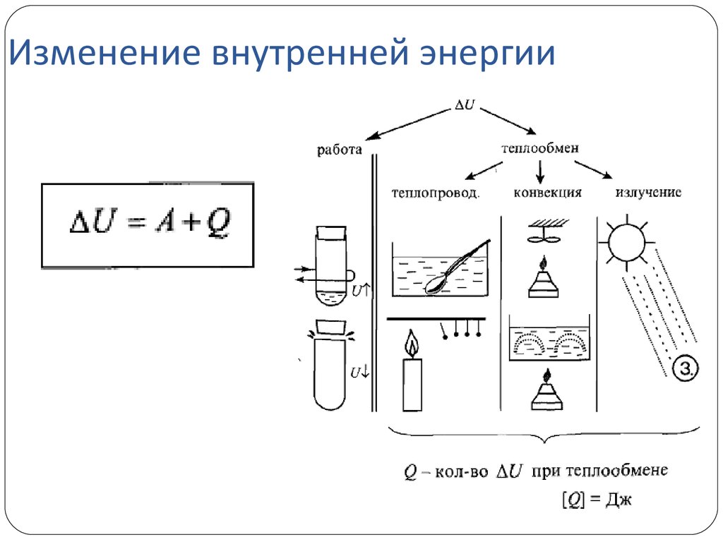 Как изменяется внутренняя энергия