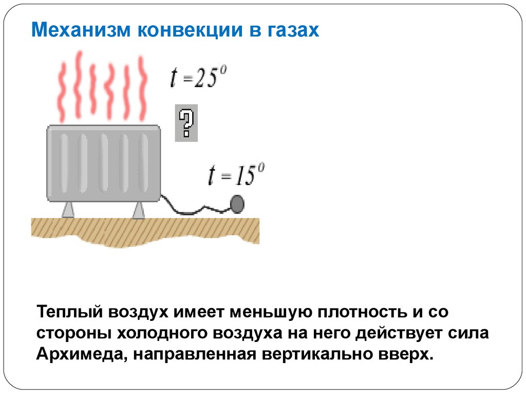 Нужно ли включать конвекцию