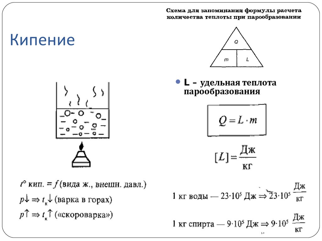 Количество теплоты при кипении. Формулы по физике кипение. Парообразование воды формула. Парообразование формула по физике. Формула кипения и испарения.