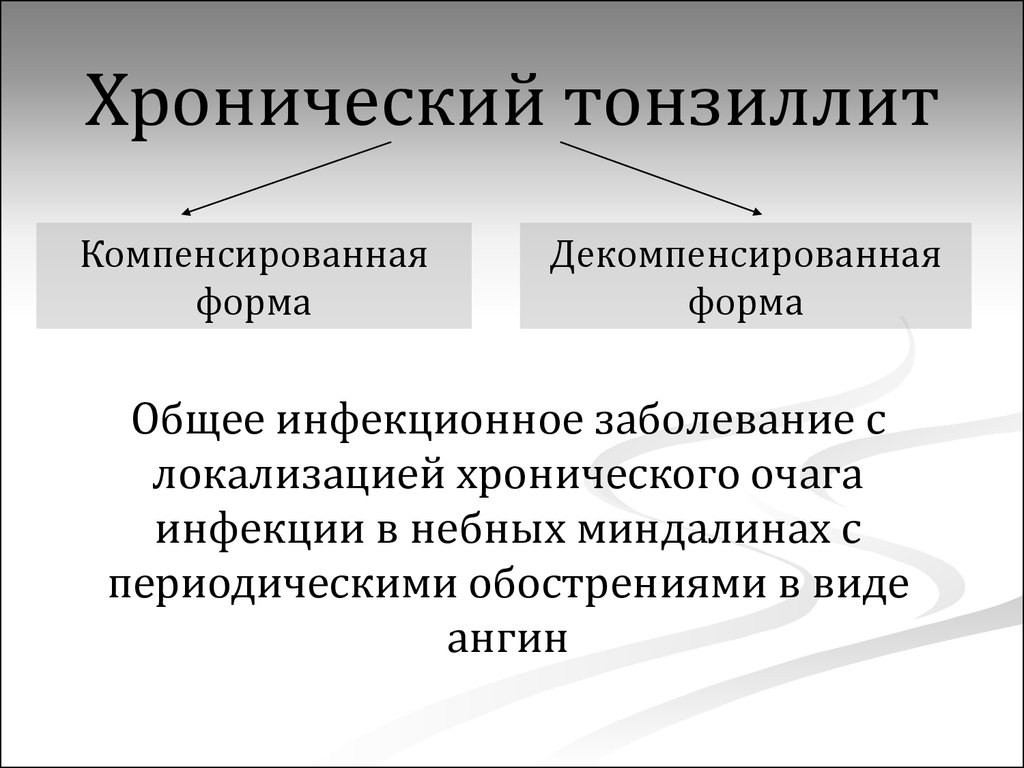 Компенсирующий тонзиллит. Хронический тонзиллит декомпенсированная форма. Тонзиллит компенсированная фор. Компенсированная форма. Хронический тонзиллит компенсированная и декомпенсированная формы.