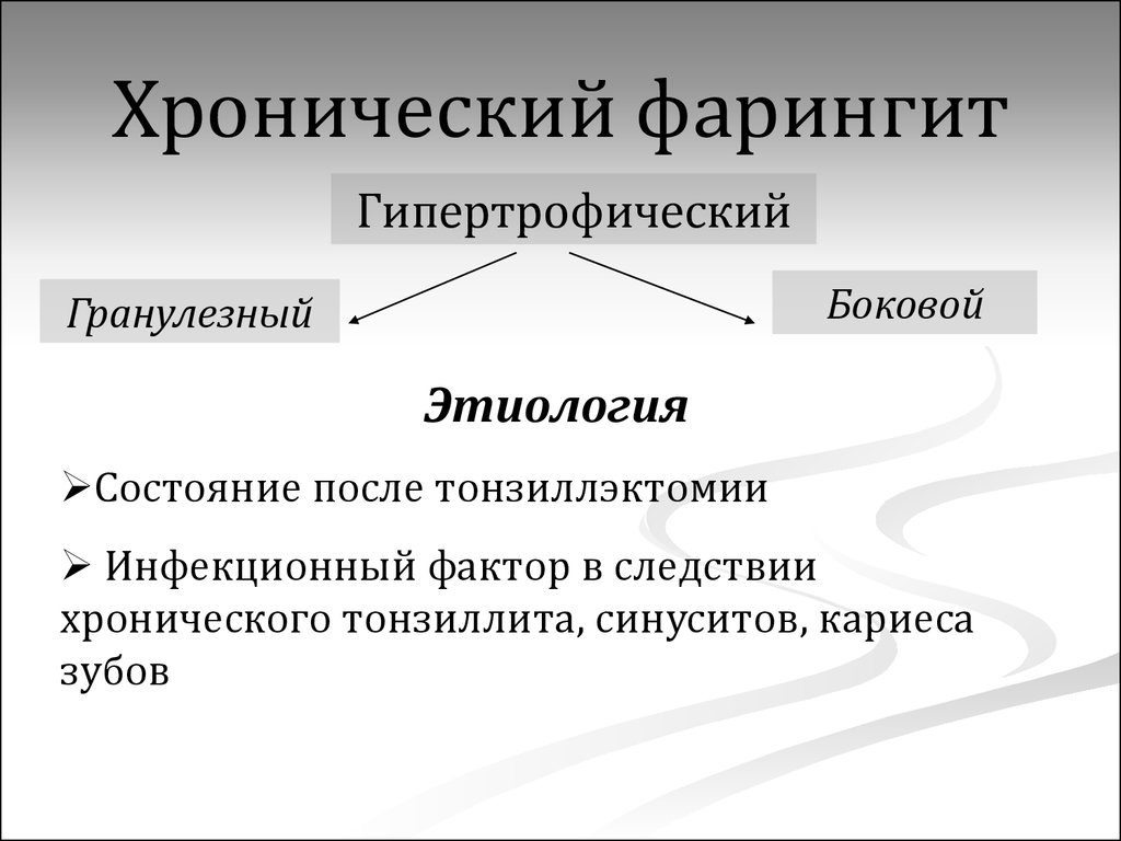 Лечение фарингита. Хронический гранулярный фарингит. Хронический фарингит этиология. Хронический гипертрофический фарингит. Гипертрофический (гранулёзный) фарингит.