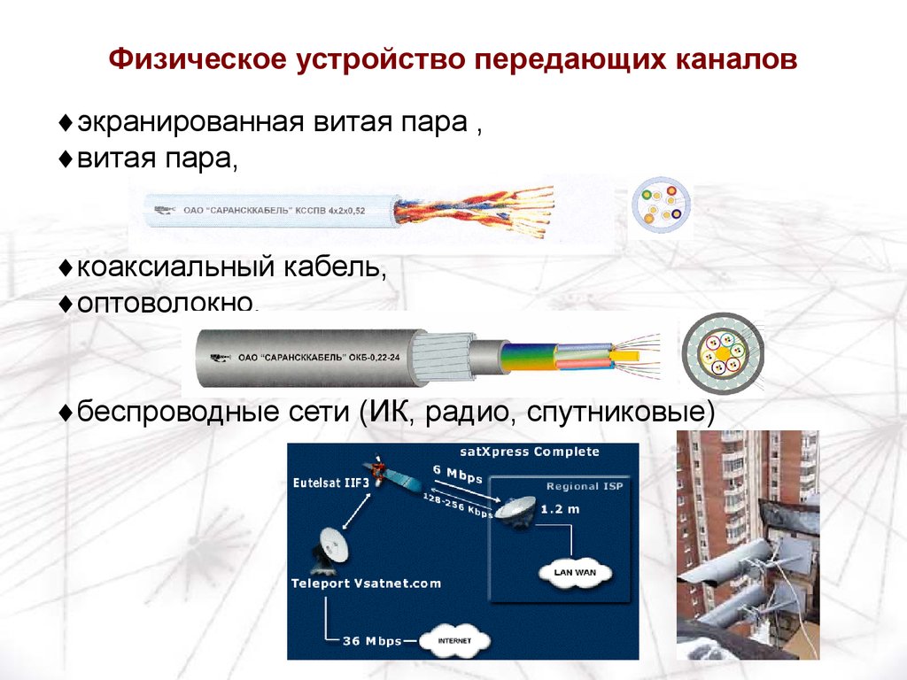 Витая пара оптоволокно коаксиальный кабель. Витая пара оптоволокно сеть беспроводная сеть. Каналы связи кабельные каналы витая пара коаксиальный кабель. Кабельные каналы витая пара коаксиальный кабель.