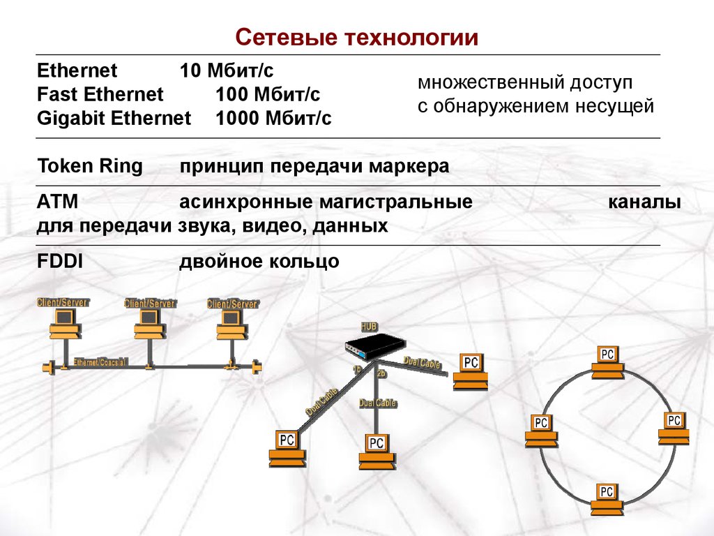 Сетевые сервисы в интернете сетевые информационные системы презентация