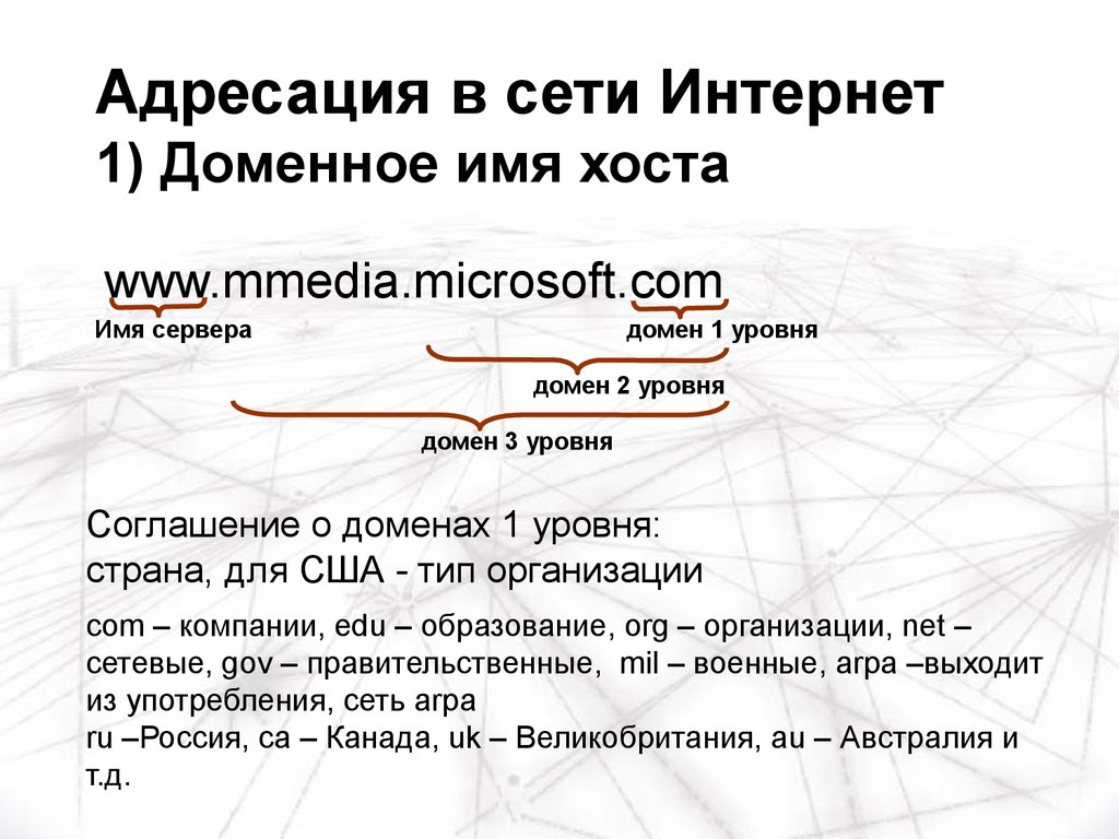Адресация в сети презентация
