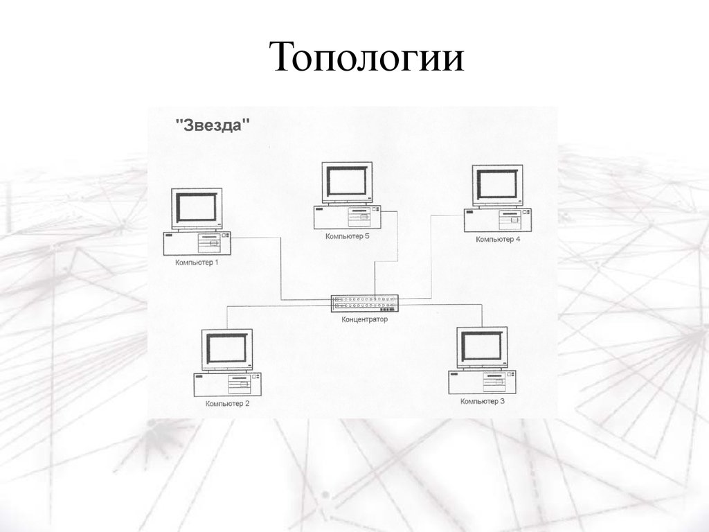 Топология это схема