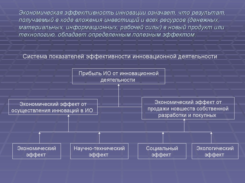 Хозяйственный результат. Экономическ аяэфективность. Экономическая эффективность. Оценка эффективности инновационной деятельности. Оценка экономической эффективности инноваций.