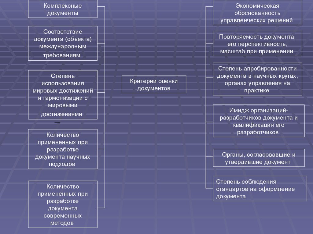 Оценка документации. Критерии оценки документов. Критерии оценки документов повторяемость. Критерии оценки объектов экспертизы. Комплексный документ.