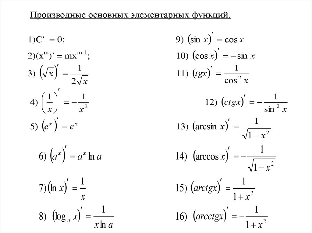 Математический анализ производный. Таблица производных элементарных функций. Производные элементарных функций таблица 11 класс. Производные некоторых элементарных функций формулы. Производные сложных функций таблица.