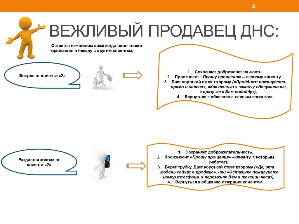 Стандарты обслуживания сотрудника компании ДНС - презентация онлайн