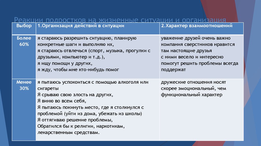 Проект ценности современных подростков 9 класс