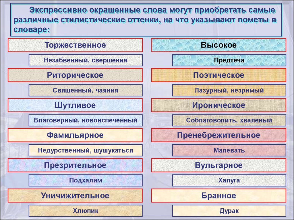 Окраска слов в русском языке 6 класс. Стилистические пометы. Стилистические пометы примеры. Стилистические пометы в словарях. Стилистические пометы виды.