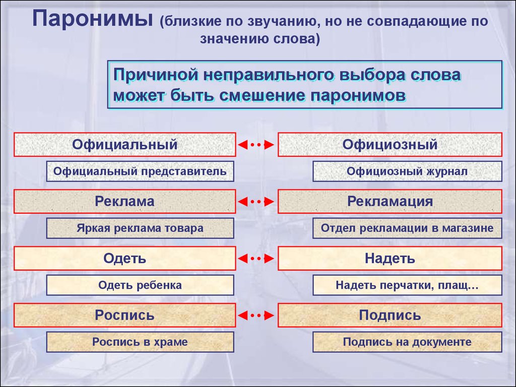 Ближний значение. Паронимы. Паронимы примеры. Слова паронимы. Паронимы примеры слов.