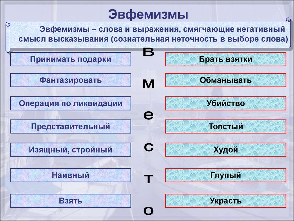 Презентация на тему эвфемизмы