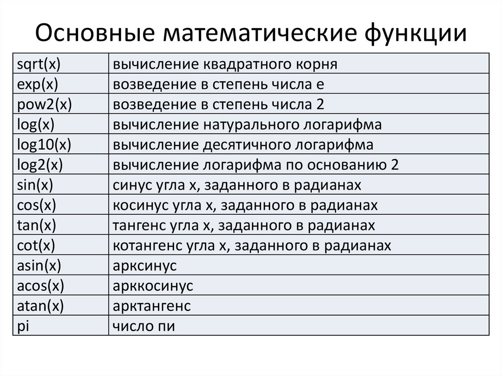 Основные категории функций