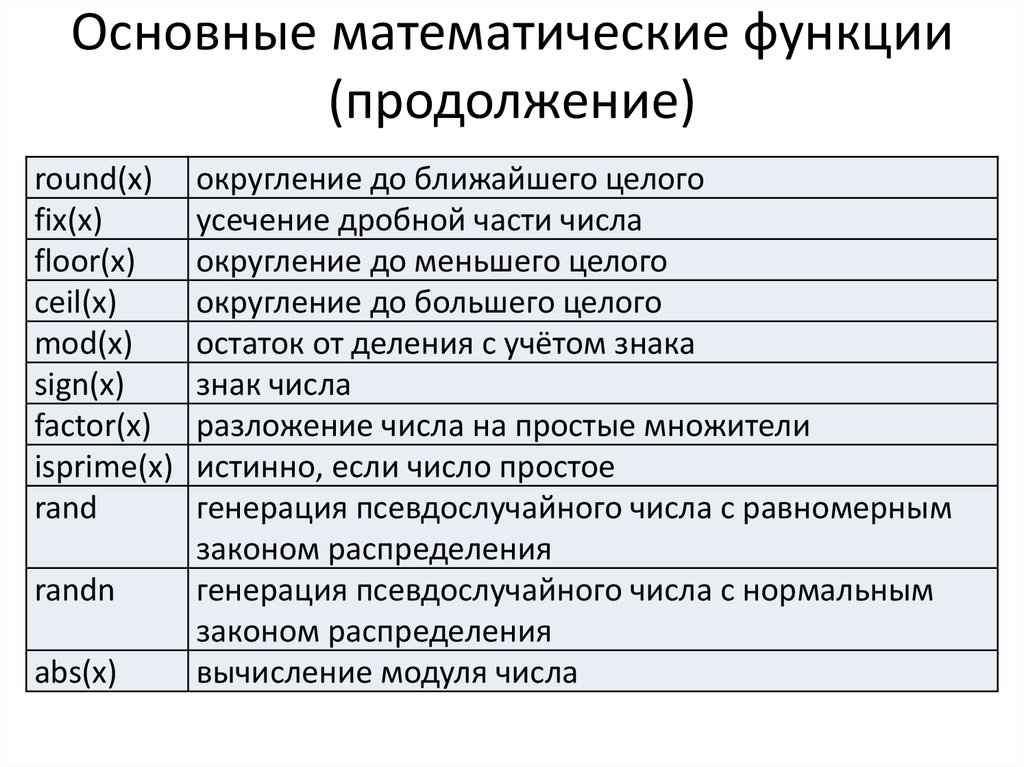 Укажите математические функции