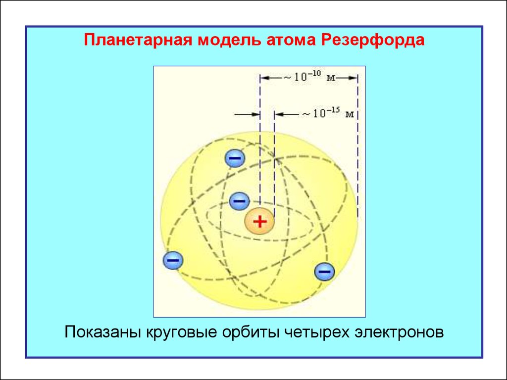 Какое утверждение соответствует планетарной модели атома. Планетарная модель Резерфорда. Планетарная модель атома. Планетарная модель атома водорода. Модель атома Резерфорда.