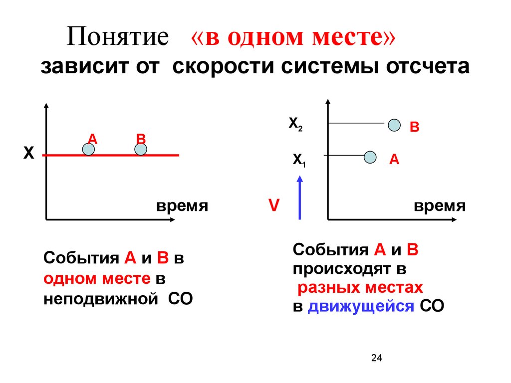 Система отсчета скорость