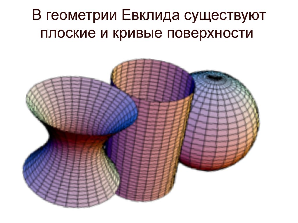 Евклидово пространство презентация