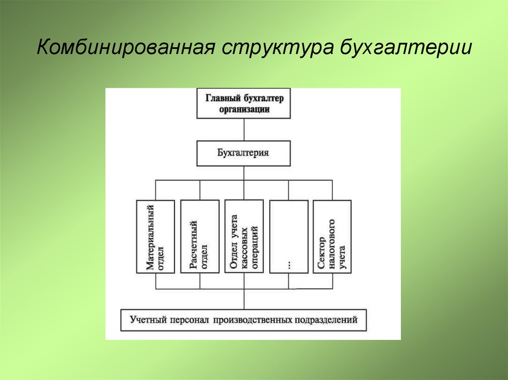 Схема бухгалтерской службы