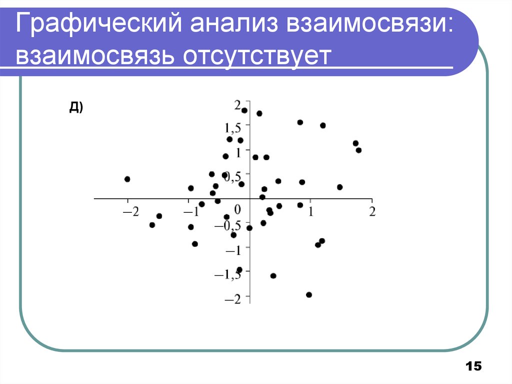 Основные взаимосвязи между пикселями изображения