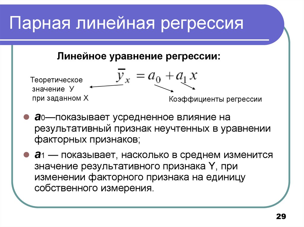 Формы регрессии. Параметры парной линейной регрессии. Нахождение коэффициентов парной линейной регрессии.