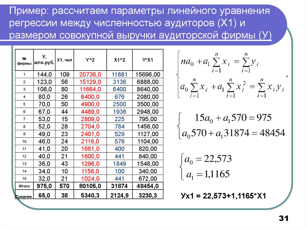 Калькулятор регрессии