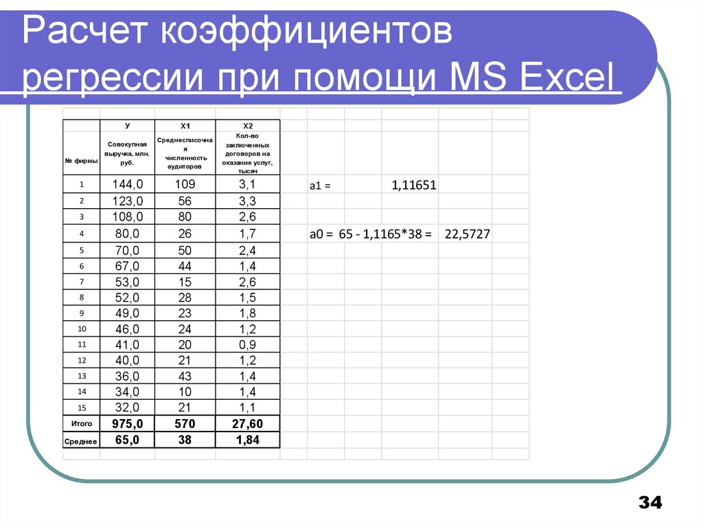Расчет коэффициентов регрессии при помощи MS Excel