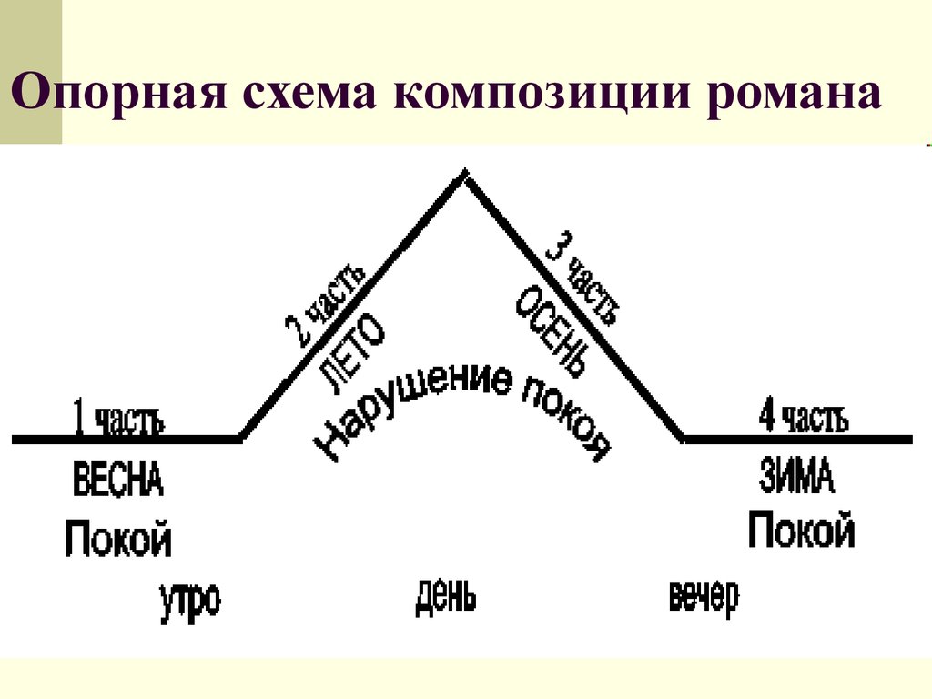 И.А.Гончаров. Роман «Обломов» - презентация онлайн