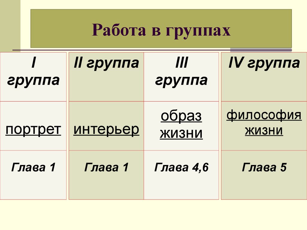 И.А.Гончаров. Роман «Обломов» - презентация онлайн