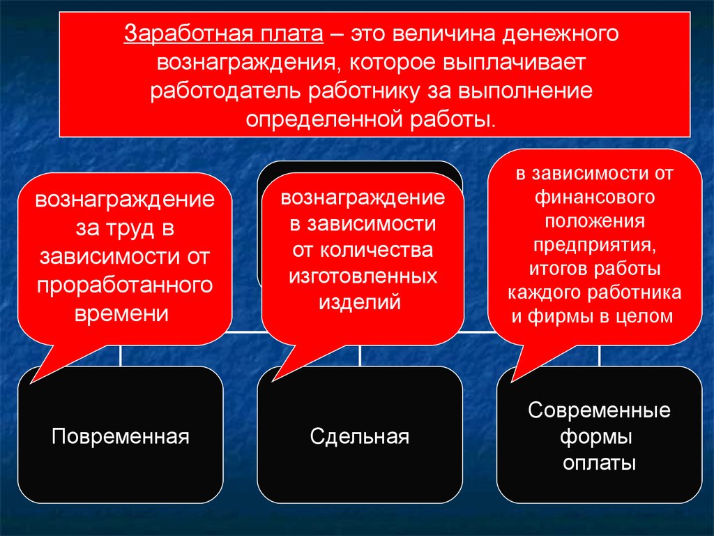 Тема заработная плата. Сообщение заработная плата. Заработная плата реферат. Доклад на тему заработная плата. Презентация на тему заработная плата.