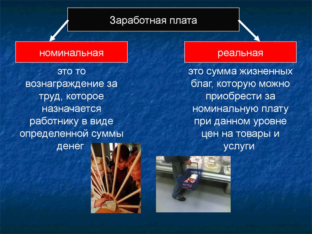 Различие номинальной и реальной заработной платы. Номинальная и реальная оплата труда. Номинальная и реальная заработная плата презентация. Номинальная зарплата и реальная зарплата. Номинальная заработная плата это.