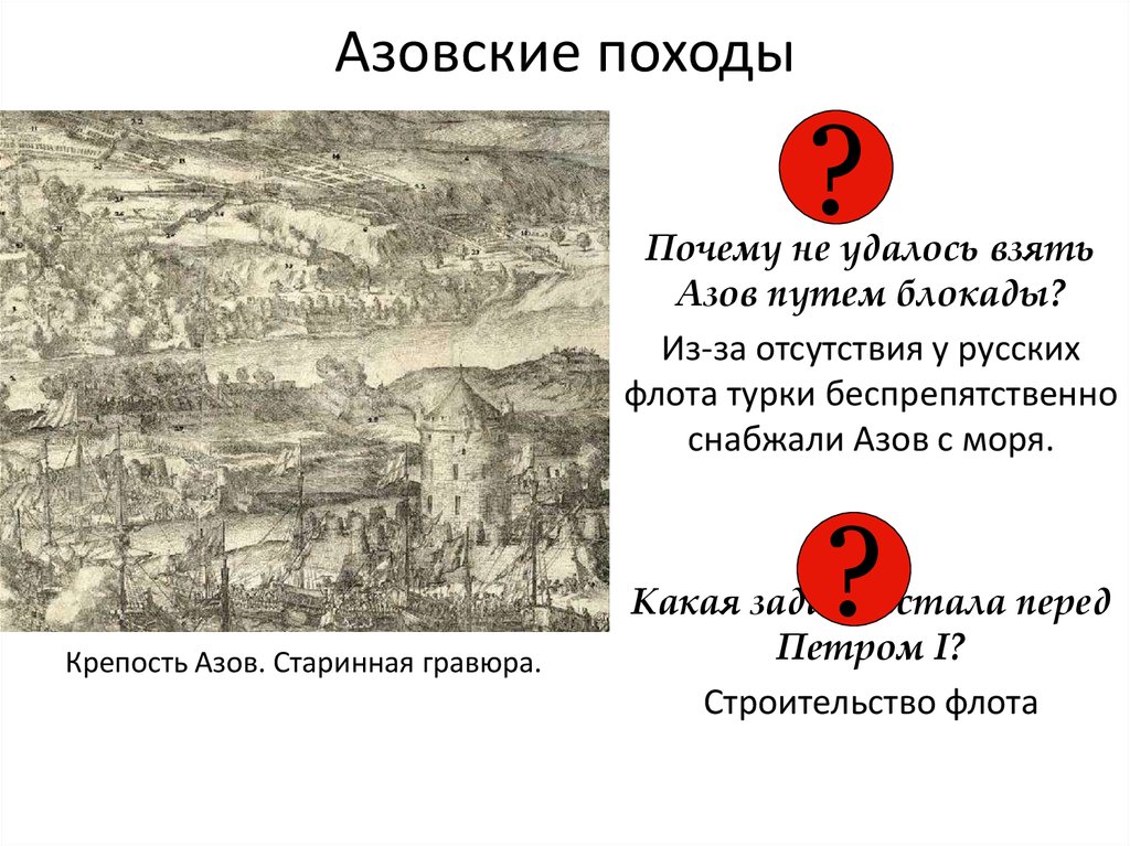 Итоги азовских походов