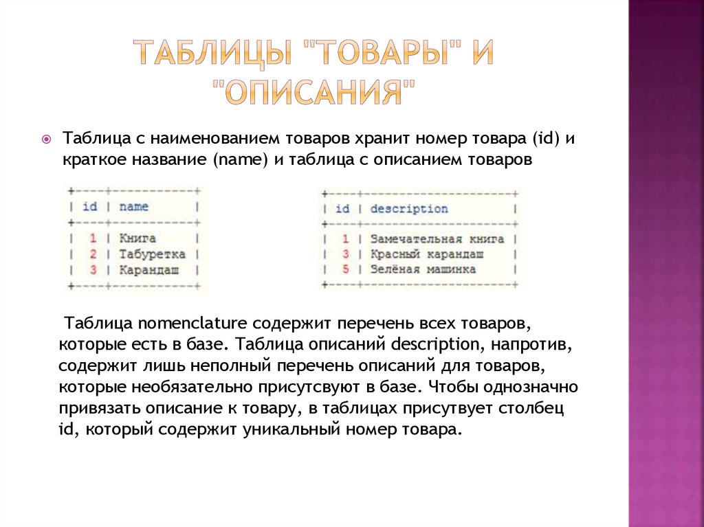 Таблица описание. Таблица товары с описанием. Описание таблицы. Как описать таблицу. Правило описания таблиц.