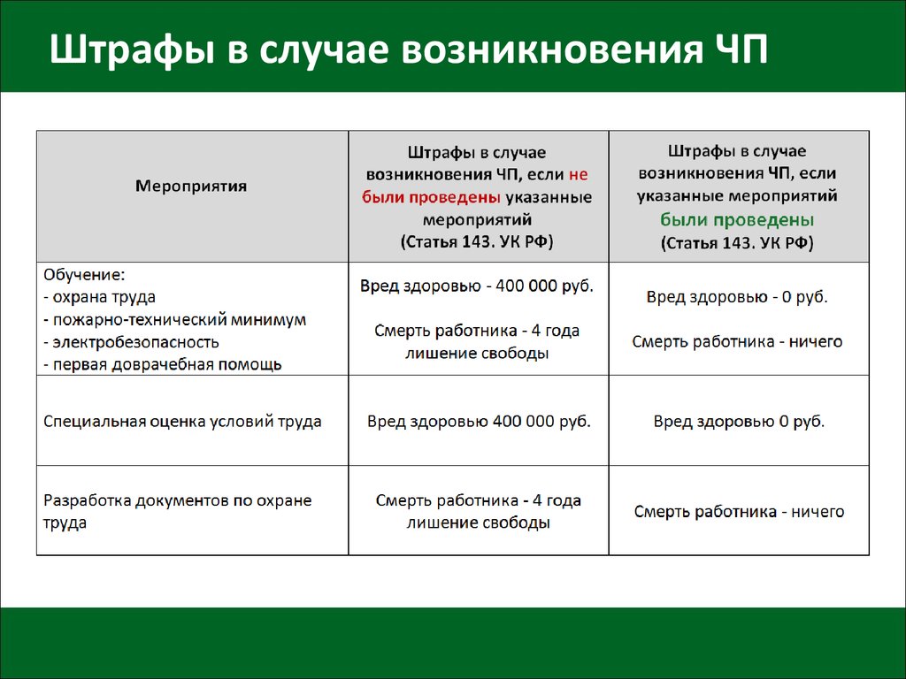 Какой вид штрафа. Штрафы за нарушение трудового законодательства. Штрафы по трудовому законодательству. Таблица штрафов трудовой инспекции. Штрафы трудовой инспекции 2021 для юридических лиц таблица.