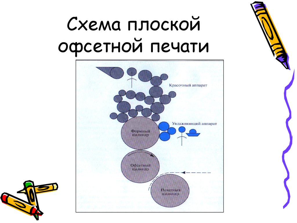 Офсетный проект это