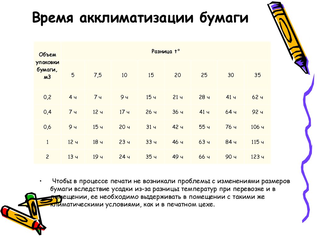 Температура при акклиматизации