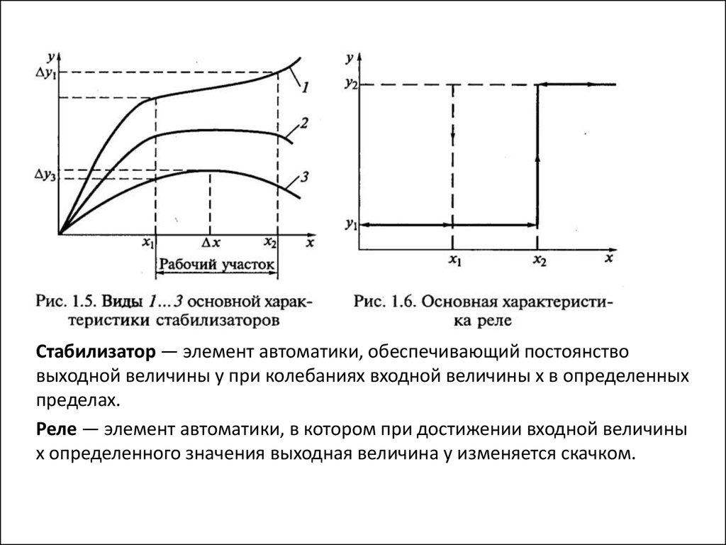 Поверочная схема распространяющаяся на средства измерений данной физической величины