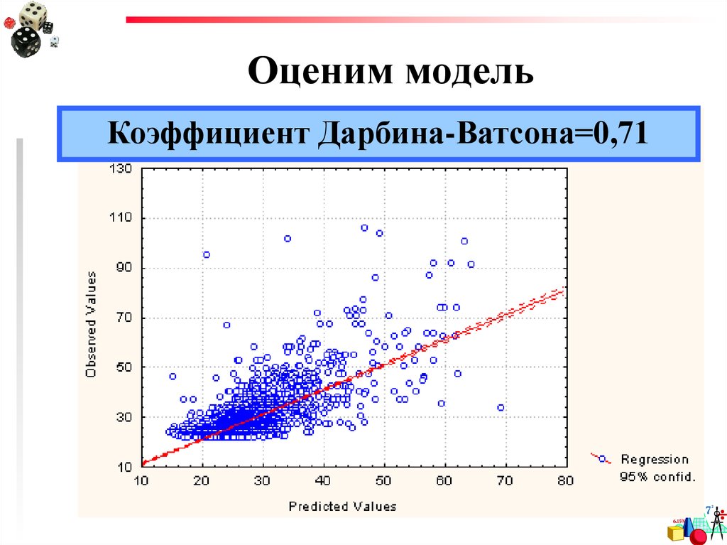 Коэффициент модели. Коэффициент Ватсона. Критерий Дарбина. Оцененная модель. Пространственная модель Дарбина.