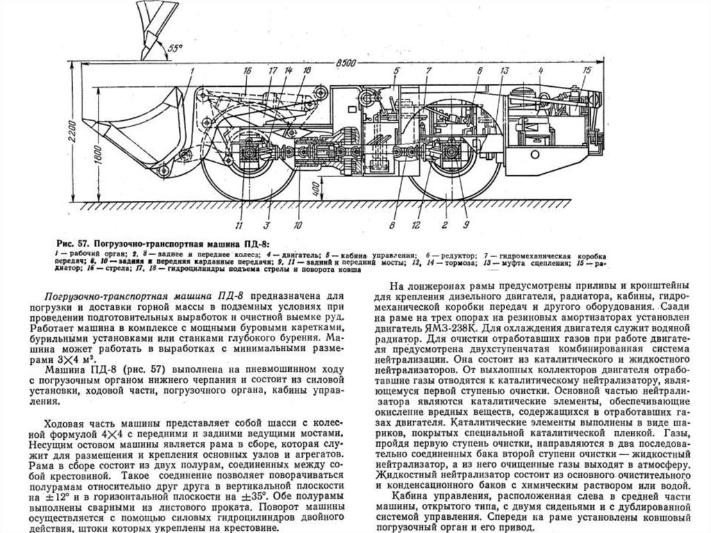 Пд инструкция. Погрузочно доставочная машина Пд 2 схема. Основные узлы погрузочных машин. ПДМ машина схема. Погрузочно-доставочная машина ПДМ схема.