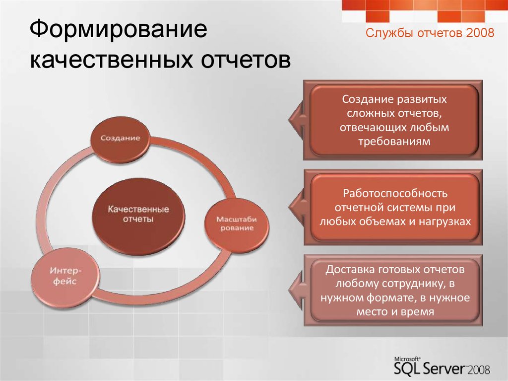 Программы развития качественно. Отчет службы. Качественное развитие. Где формируется качество решения?. Отчеты службы клиентов это.