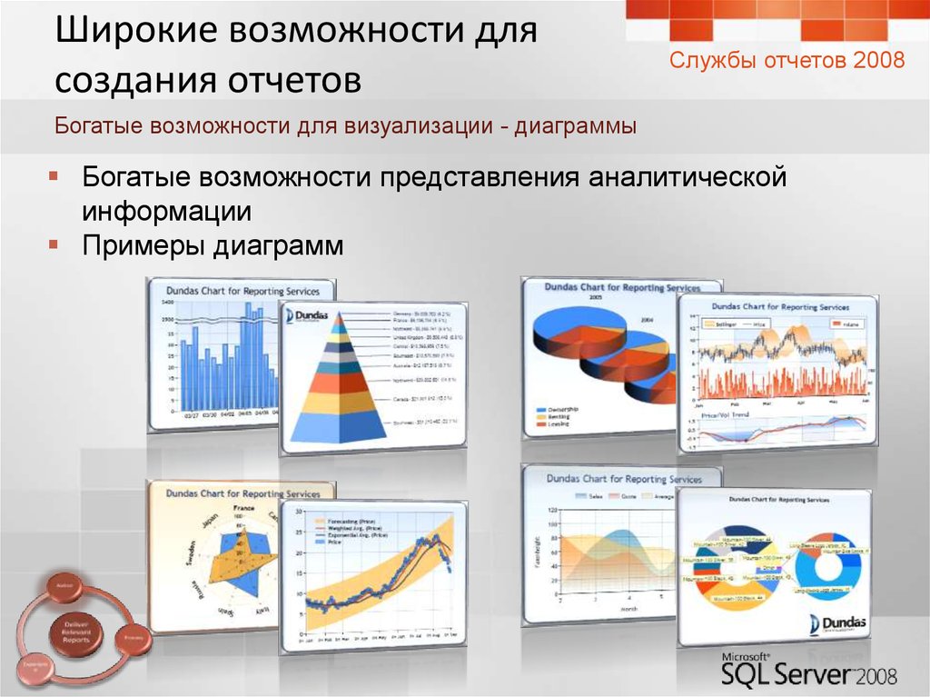 Широкие возможности. Типы диаграмм для визуализации модели. Возможности шире. Диносити широкие возможности.