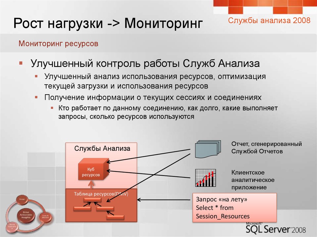 Получить контроль. Мониторинг нагрузки сервера SQL. Анализ используемых ресурсов в данной сети.. Усилить контроль мониторингом. Оптимизация и выполнение запросов.